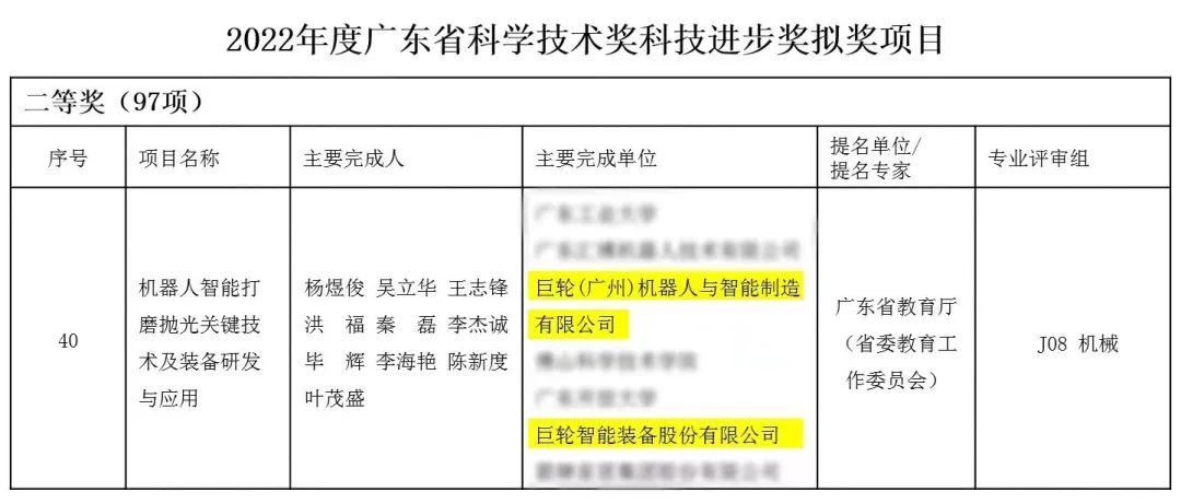 重大喜訊！巨輪斬獲廣東省科技領(lǐng)域至高榮譽(yù)——廣東省科學(xué)技術(shù)獎(jiǎng)