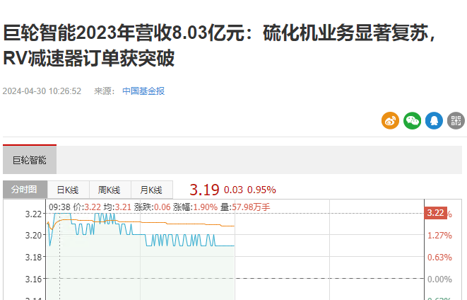 巨輪智能2023年?duì)I收8.03億元：硫化機(jī)業(yè)務(wù)顯著復(fù)蘇，RV減速器訂單獲突破